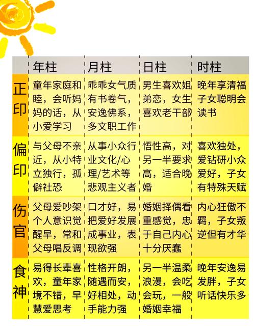 女命八字用神是什么命，女命十神分别代表什么含义？
