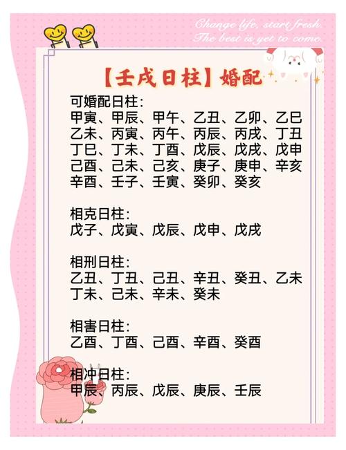 甲戌日柱男命的配偶，是否具有温柔贤淑、相濡以沫的特质？