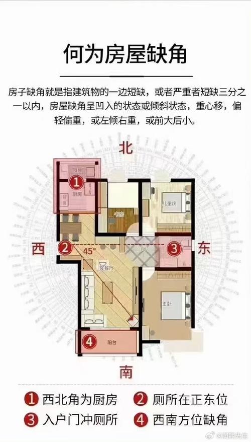 出租房面积与风水之间是否存在关联？