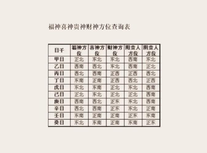 2026年4月21日如何查询当天的财神方位？