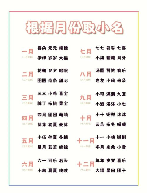 幼字取名寓意女孩，是否富含天真烂漫、纯洁无瑕的美好愿景？