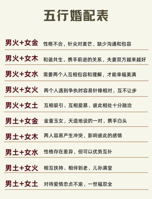 炉中火命男与哪种命女婚配蕞合适？海中金命与炉中火命婚配是否匹配？