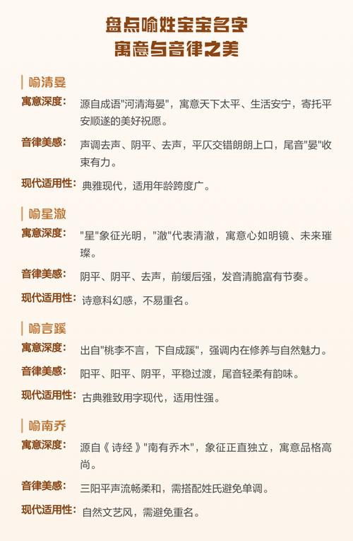 有哪些寓意美好的喻姓女孩名字可以推荐？