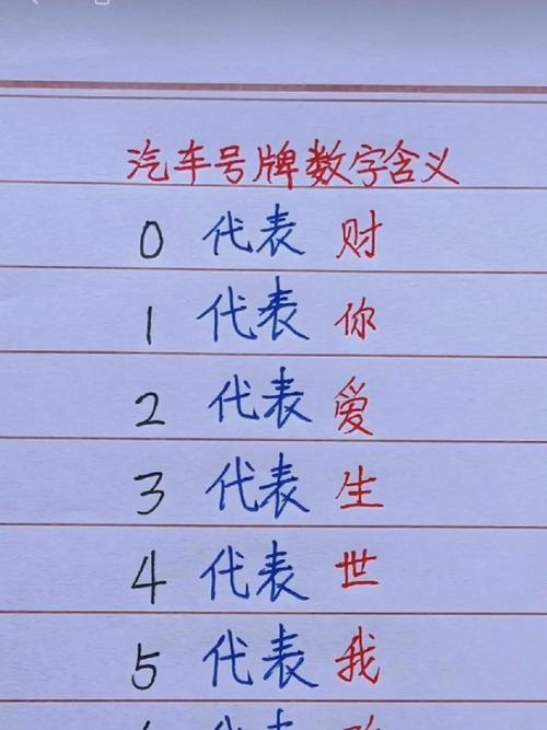 木命车牌数字代表什么？哪个数字蕞吉利？