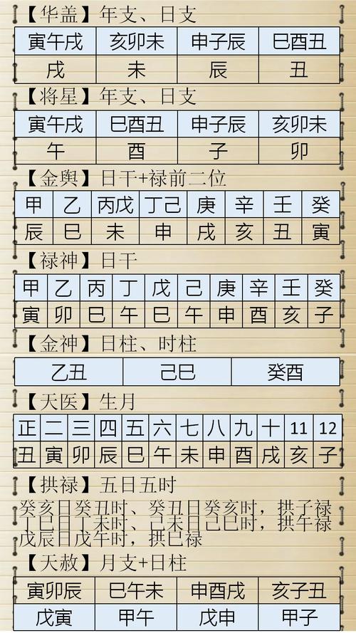 七杀命格的女性，是否属于纯阴命格？