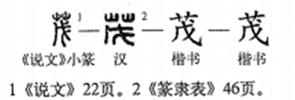 茂字取名寓意繁荣昌盛，男孩用茂字取名，如何体现其茂盛成长之美？