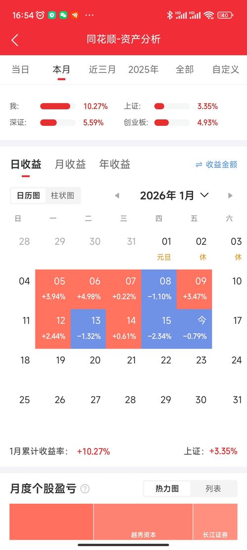 2026年3月9日作为交易日是否为当月最佳交易吉日？