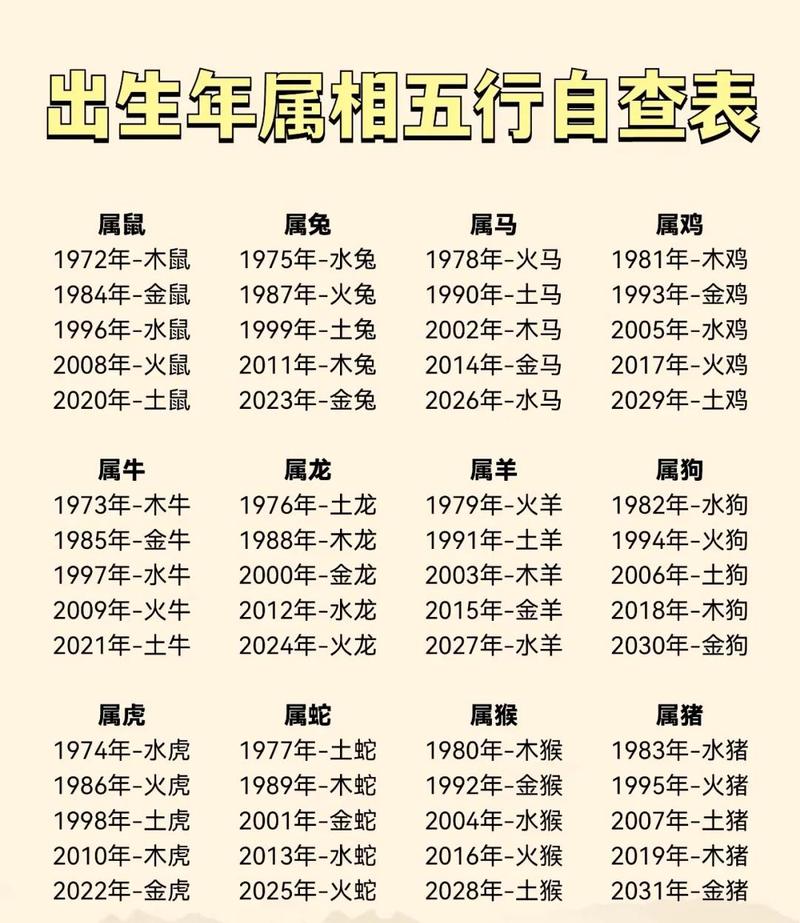 五行中哪一种元素符合我的命格？