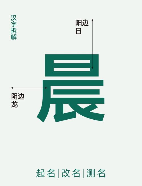 晨字取名寓意女孩，是否富含希望与活力的美好寓意？