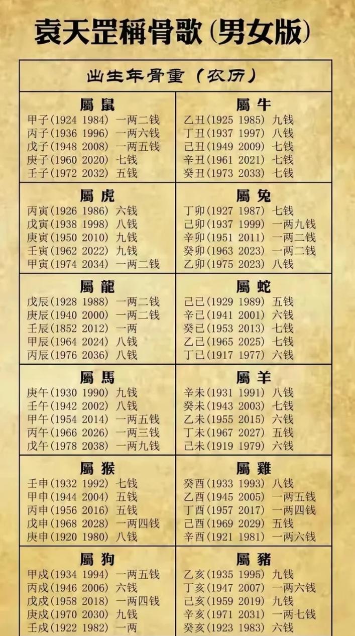 八字堪命时男命女命哪种骨相较好？对照表查询方法是什么？