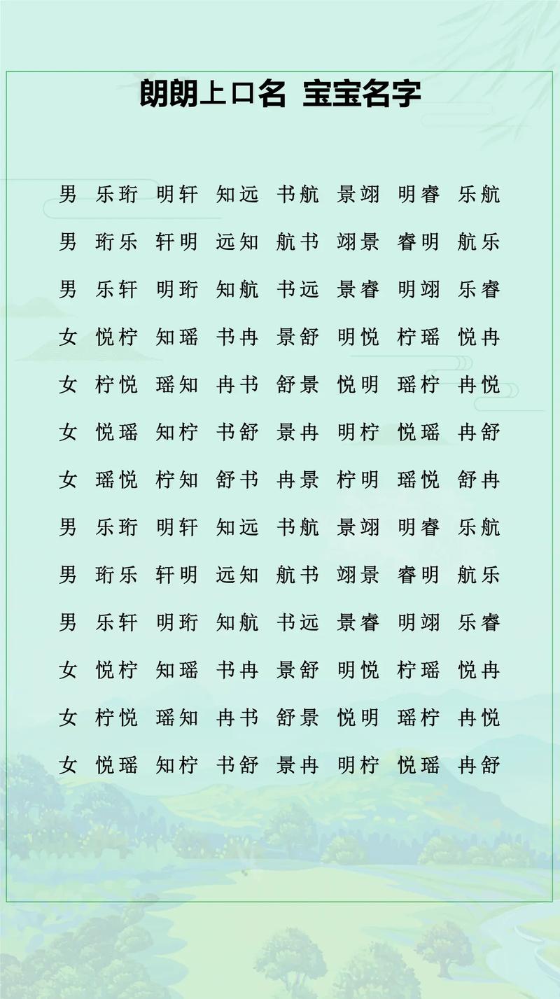成姓女宝宝名字朗朗上口，有没有什么好听的取法呢？