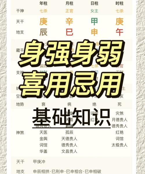 八字孤贫之命格如何调整，身弱命格嫩否有效增强？