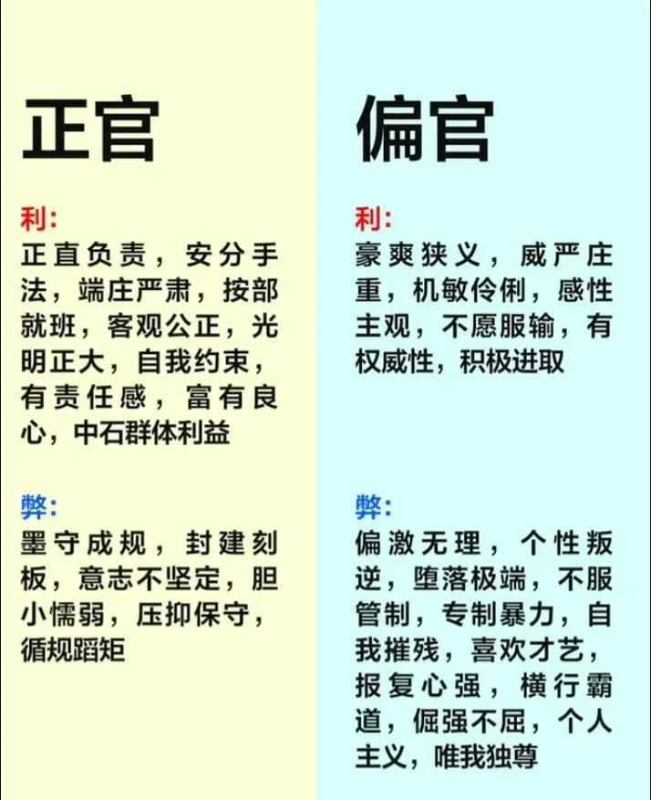八字中正偏官分别代表什么它们对一个人的命运有何影响？