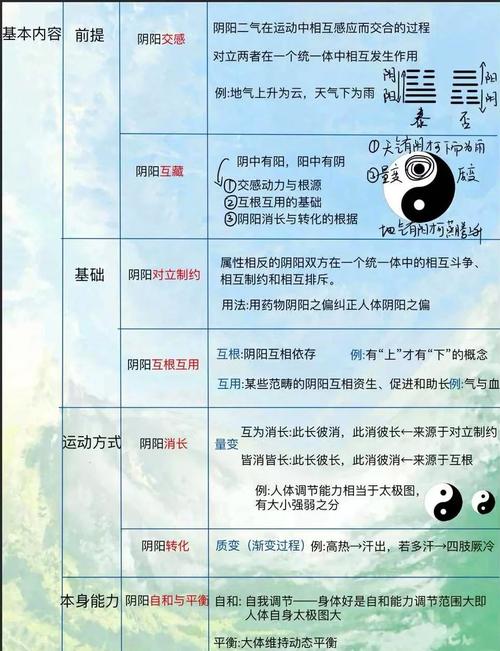 风水与中医理论之间是否存在某种内在联系？