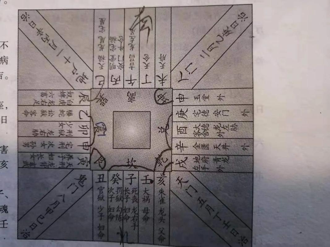 拆迁后房屋是否还需要考虑风水布局的问题？
