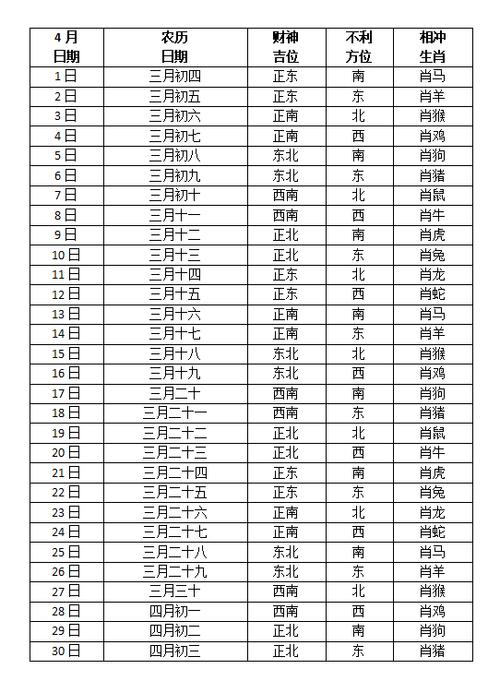2026年4月20日我该在哪个方位寻找财神？