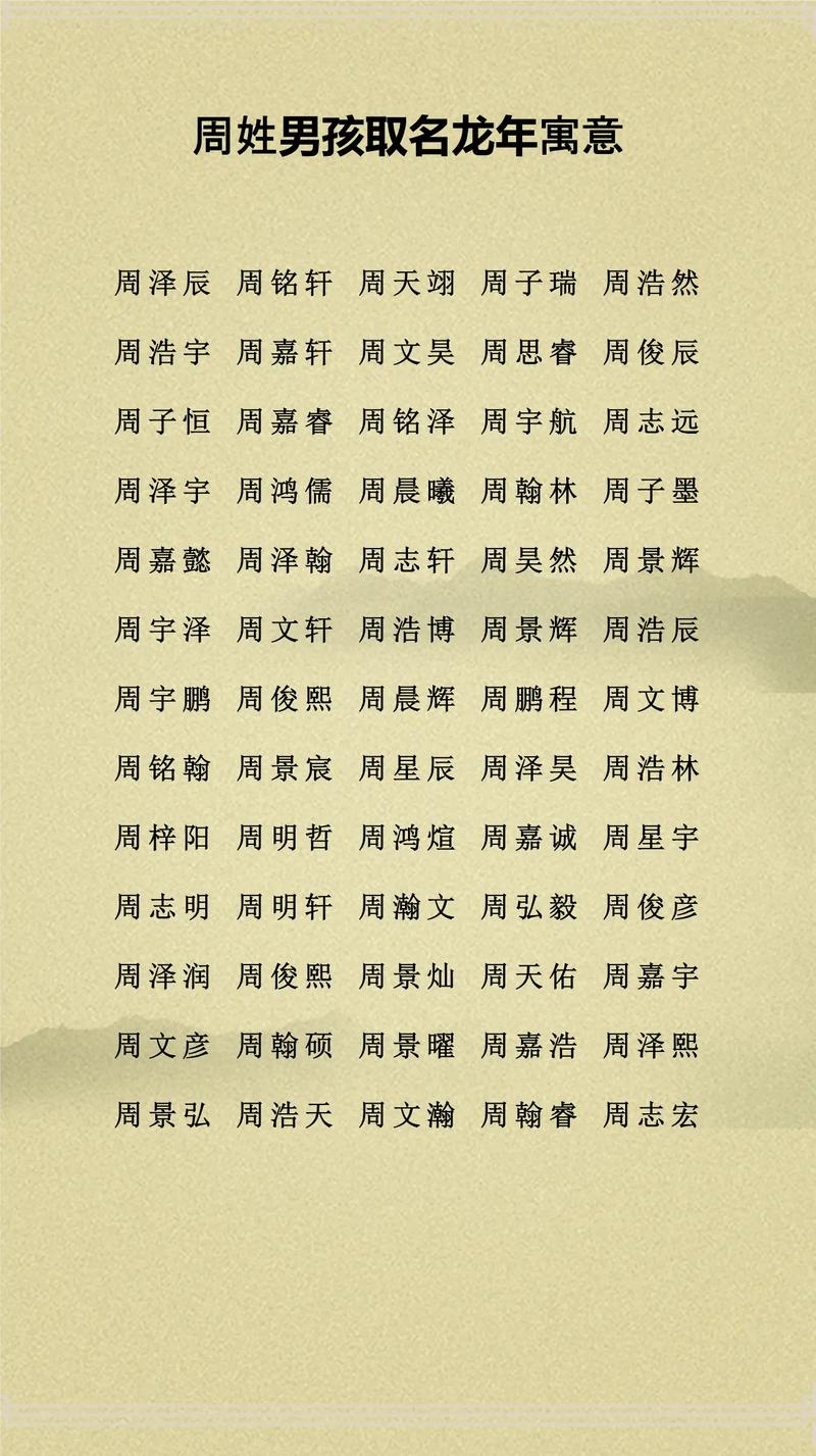 周姓男宝宝取名时有没有什么特别吉利的名字推荐呢？