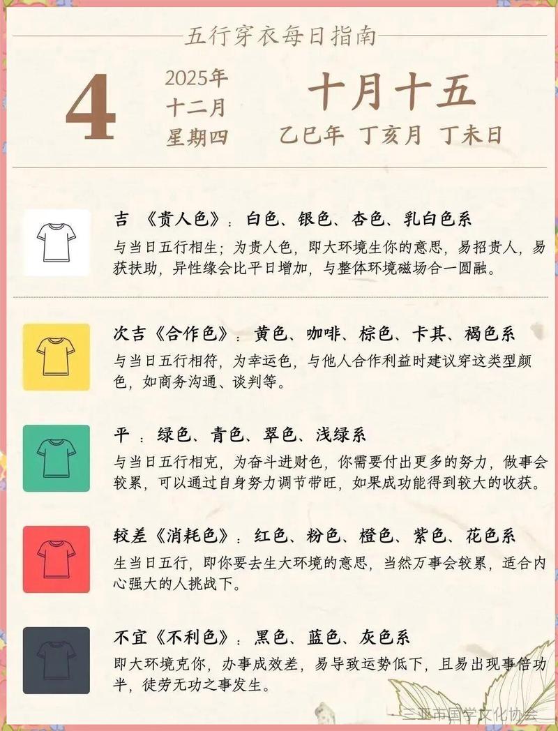 2025年12月4日作为黄道吉日，是否为栽种的最佳选择日期？