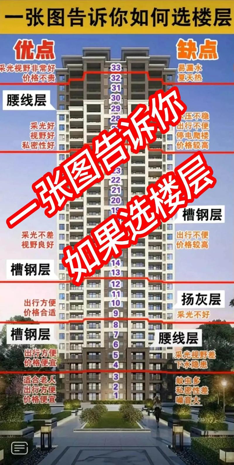 买房时小区风水是首要考虑因素吗？