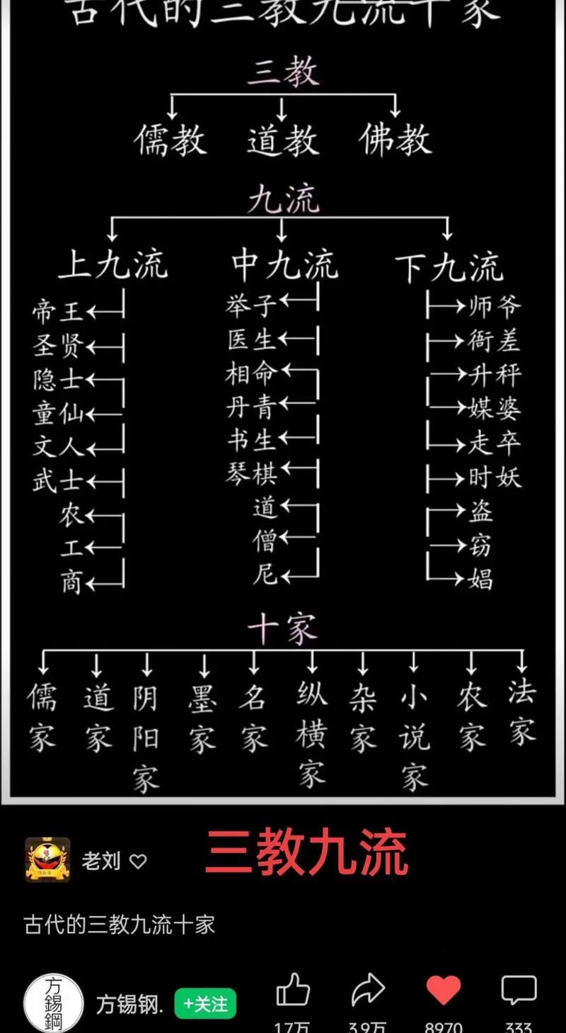 八字命理学宗师学派有哪些主要流派和代表人物？