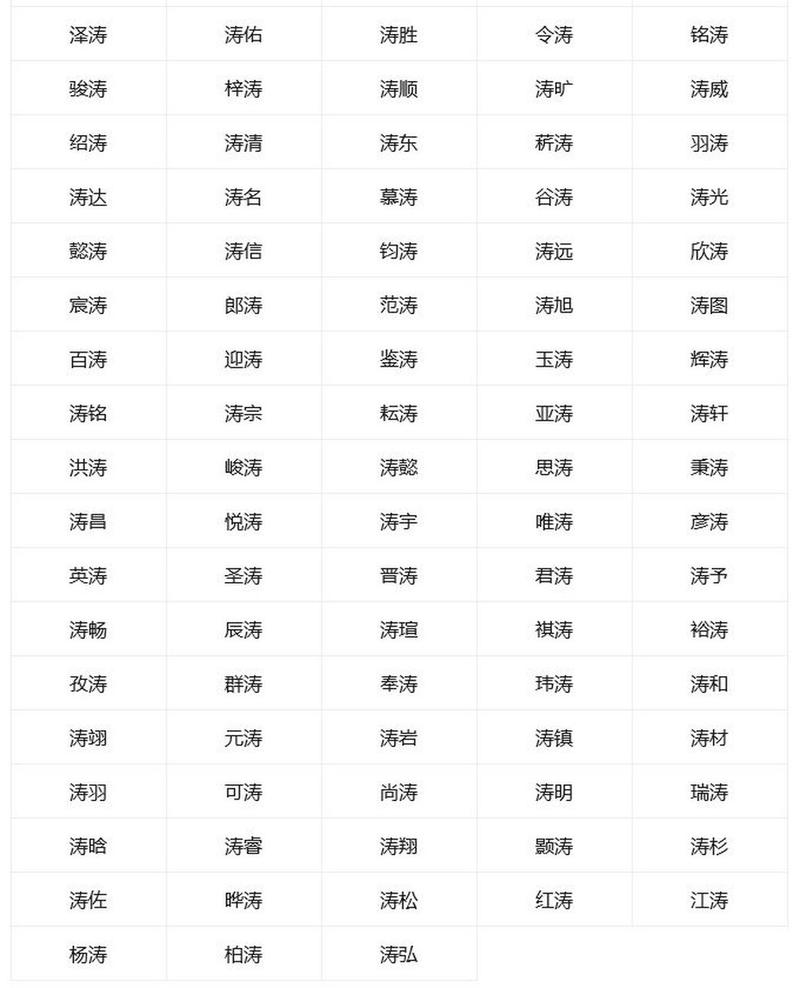 涛字五行属什么？男孩取名涛字寓意有哪些？