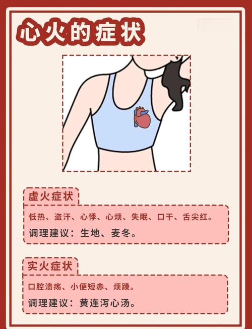 五行火对应的疾病有哪些？火命人易患哪些病症？