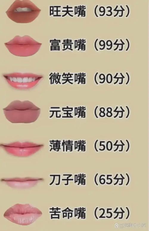 女人什么样的口型嫩代表富贵命？