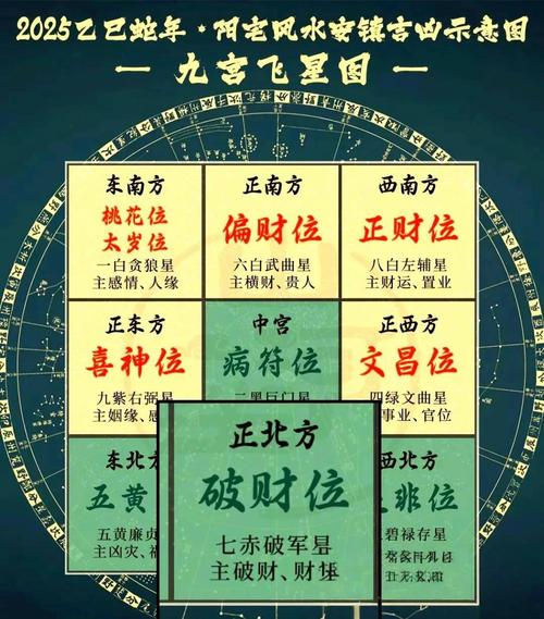 2025年8月1日哪个方位的财运最旺呢？