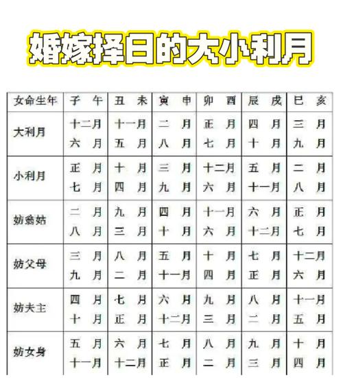 命理八字选结婚吉日真的准确吗？