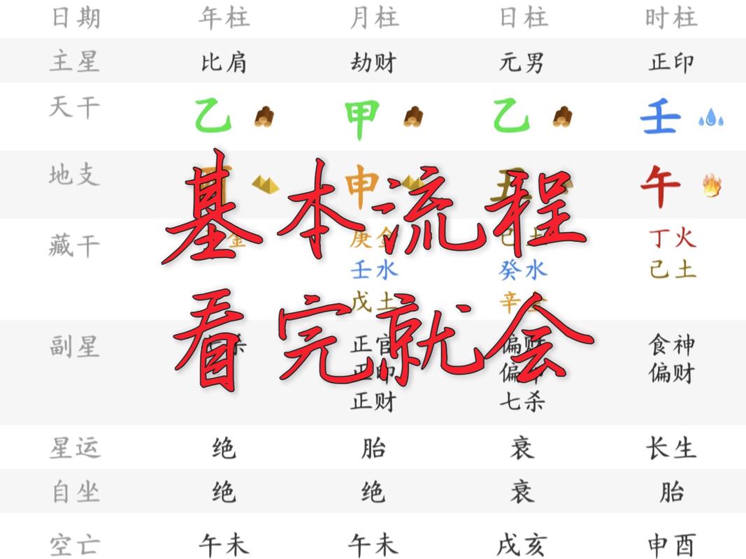 如何成为一名专业的八字命理风水师，提供精准的咨询服务？