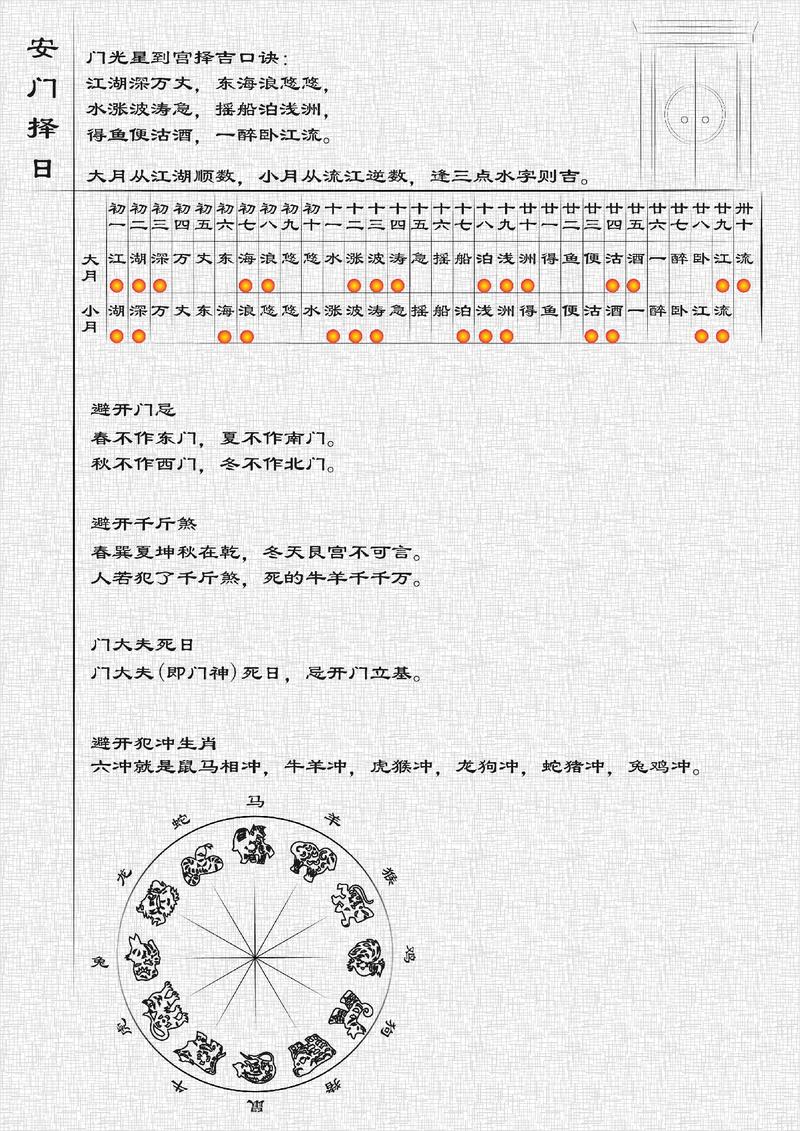 2026年5月31日安门日子宜安装入户门，是哪天吉日查询？
