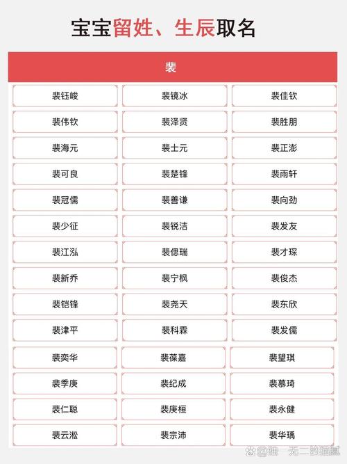 裴姓朗朗上口的女孩名字，有没有什么好听的推荐？