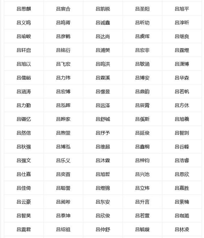 吕姓宝宝名字中，哪个既优美又大方，适合作为男宝宝的名字呢？