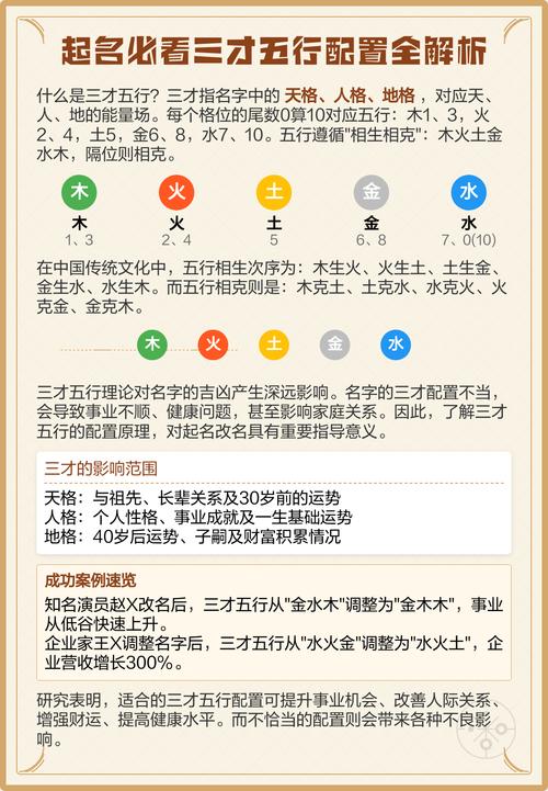 如何同过五格命理计算名字的五行属性和吉凶？