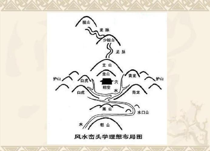 墓地风水左右位置对墓地环境有影响吗？
