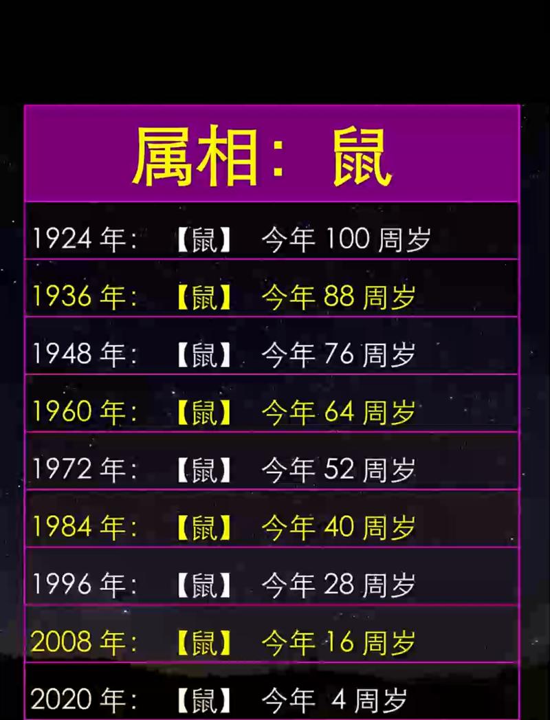 正月属鼠的男性命运会否因何种命格而有所不同？
