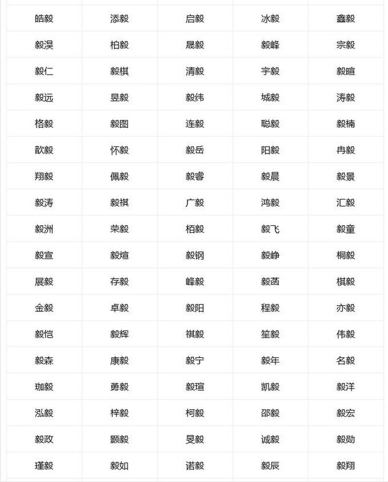 毅字取名对男孩有什么深刻寓意？