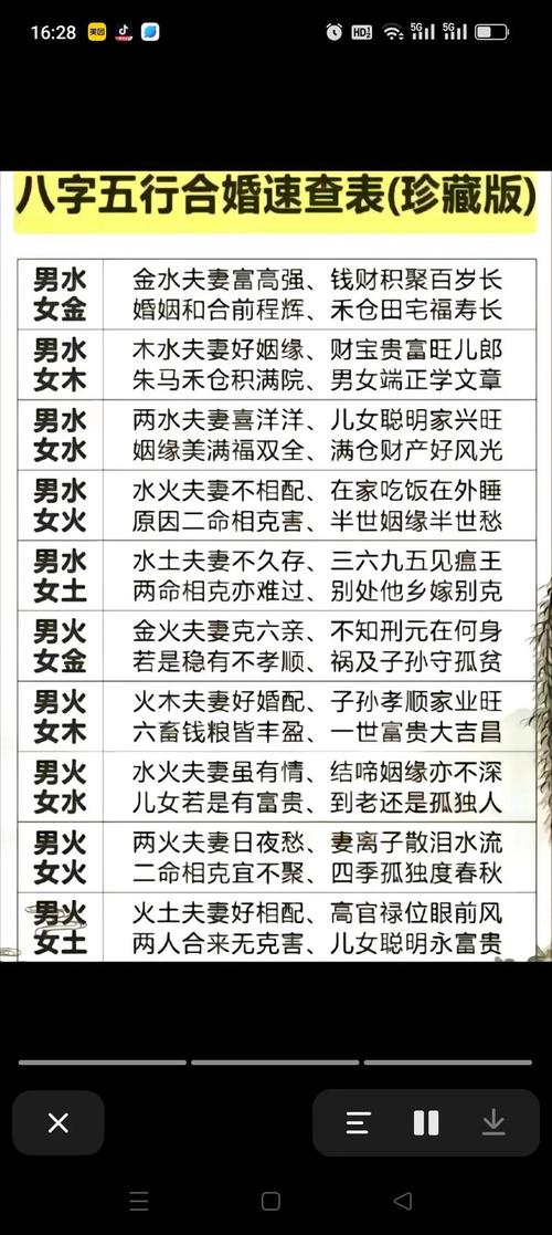 我的八字显示我注定要入赘吗？女命八字真的能预测婚姻走向吗？