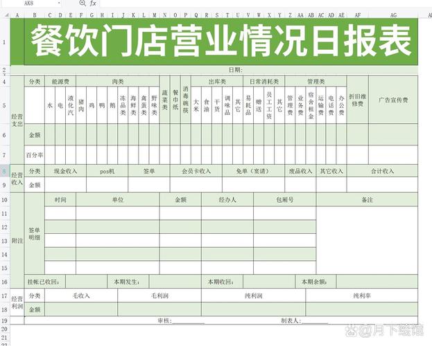 2026年11月16日新开的店铺，当天营业情况如何？