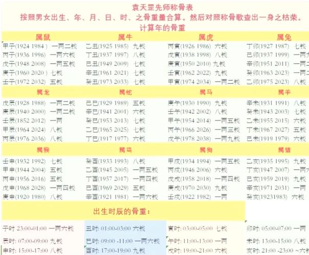 医生看八字命理对女生准确吗？