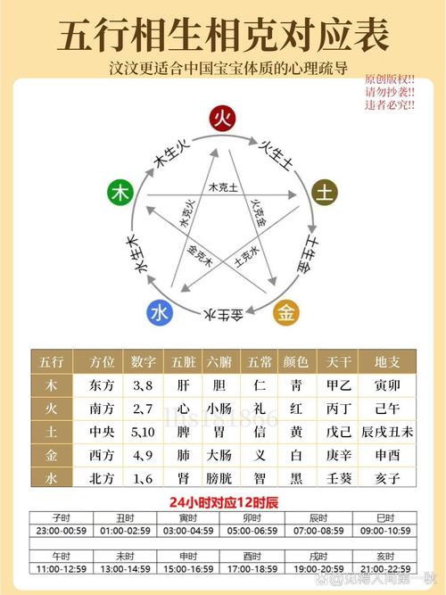 如何根据命格判断五行中缺少哪一项？