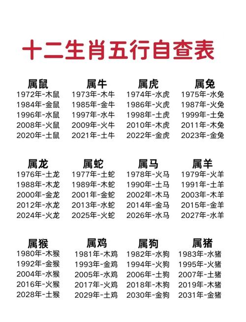 八字合婚命理中相克意味着什么？