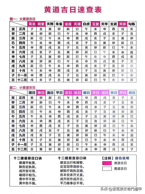 2026年4月20日黄历查询，这天是否适合养殖的黄道吉日？