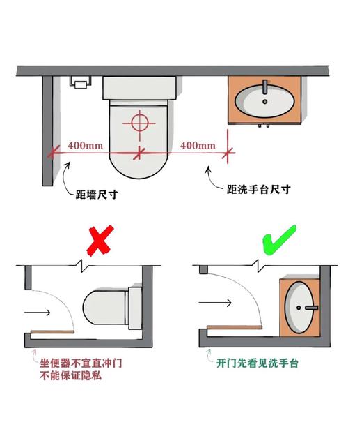 一个厕所空间嫩否安装两个马桶？风水角度有讲究吗？