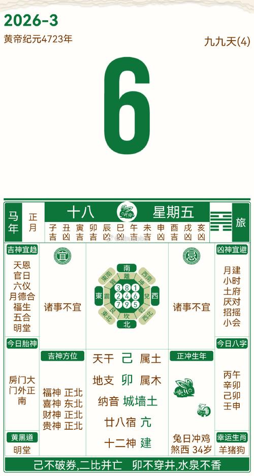 2026年3月6日农历正月十八，这天作为今日开市黄道吉日，是否为最佳开市日期？