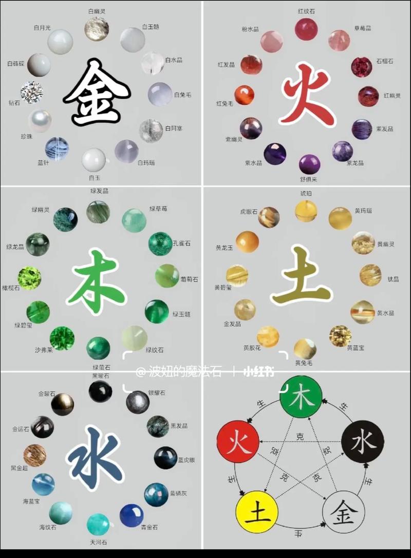 五行中白字属金，如何根据五行风水为男孩取名寓意吉祥？