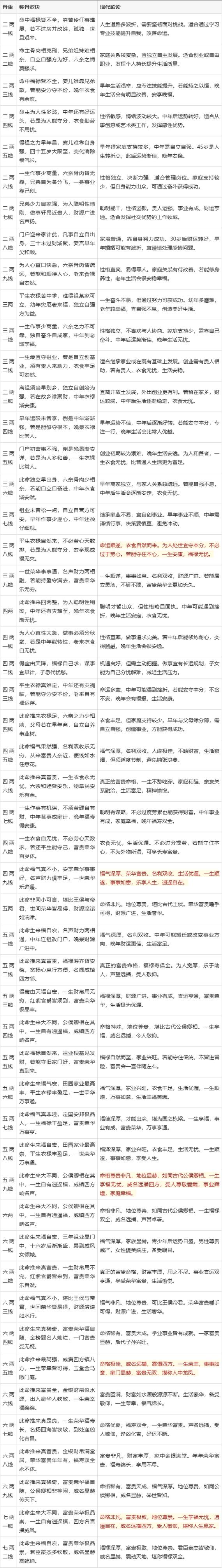 我出生的八字算命说以后命好，这是真的吗？