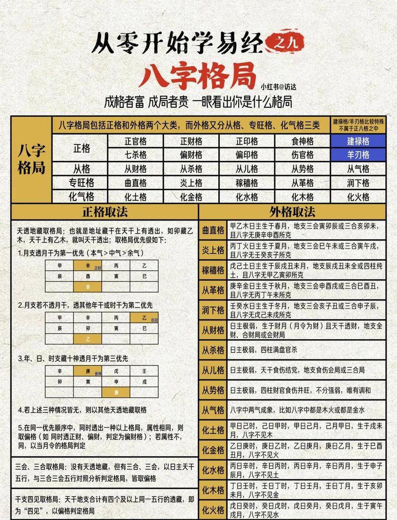 如何分析八字格局以确定其优缺点？