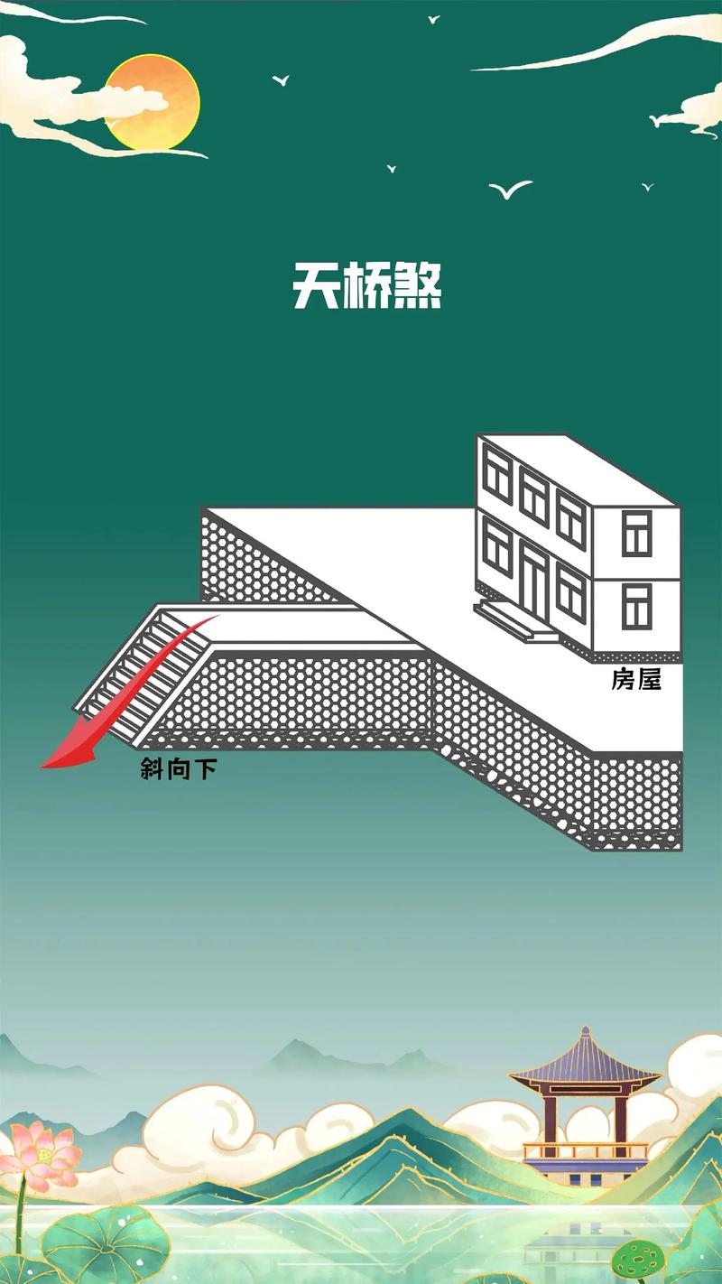 西北角建桥对风水有何具体影响？