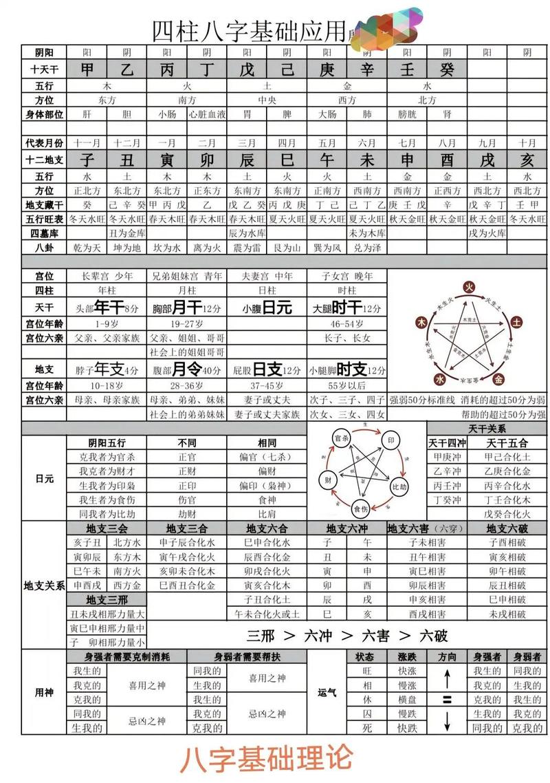 八字命局看子女信息准确吗？